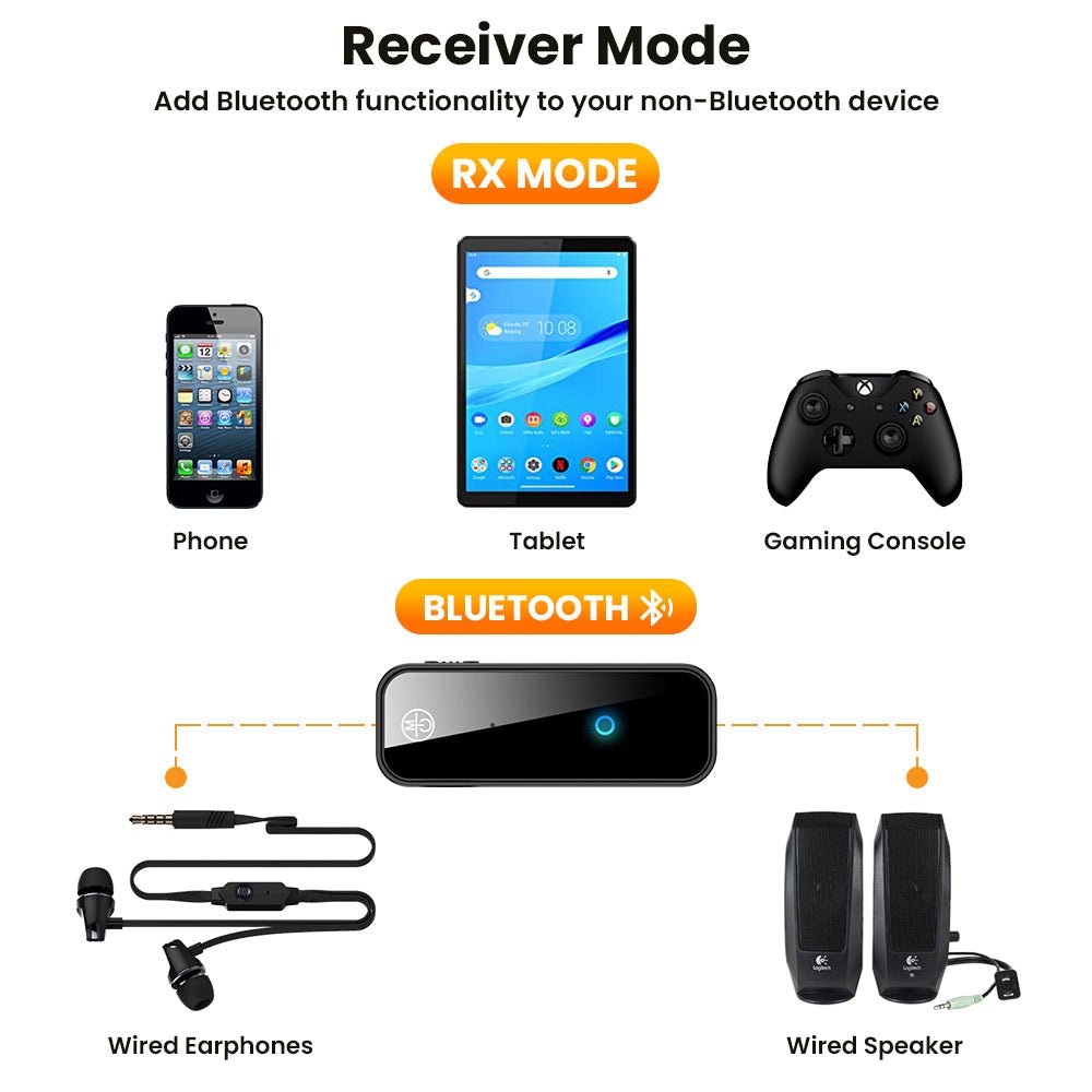 2 In 1 Bluetooth 5.0 USB Wireless Transmitter - ItemBear.com