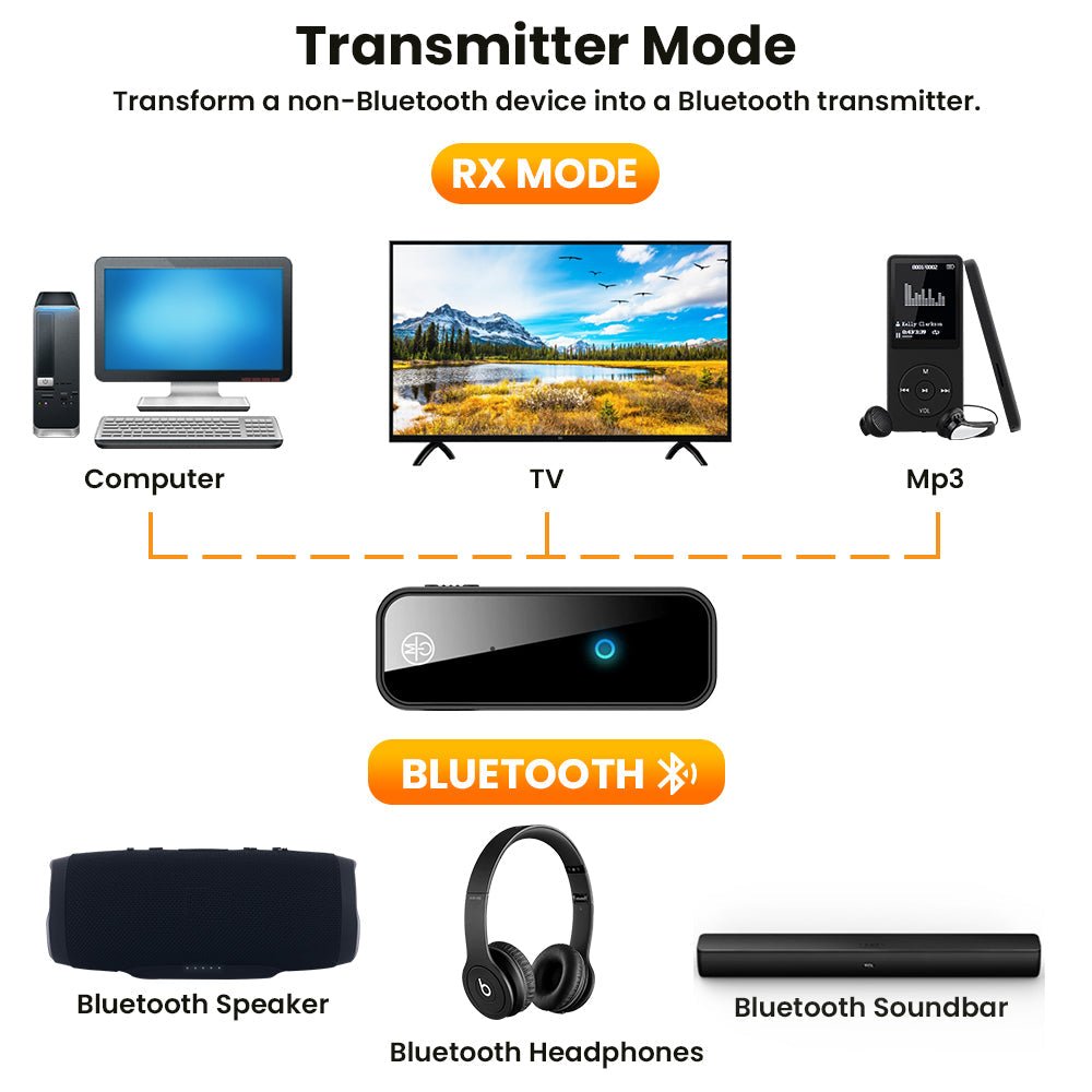 2 In 1 Bluetooth 5.0 USB Wireless Transmitter - ItemBear.com