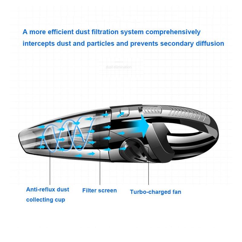 Handheld Vacuum Cleaner - ItemBear.com