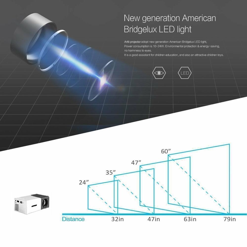 Portable 1080P Home Theater Projector - ItemBear.com