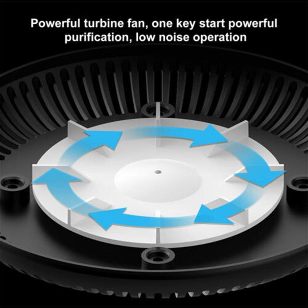 Smoke Removal Air Purification - ItemBear.com