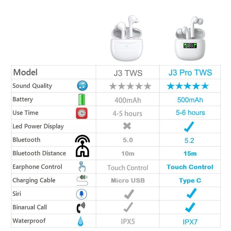 TWS Wireless Earphones Bluetooth 5.0 Headphones IPX7 Waterproof Earbuds LED Display HD Stereo Built-in Mic for Xiaomi iPhone - ItemBear.com